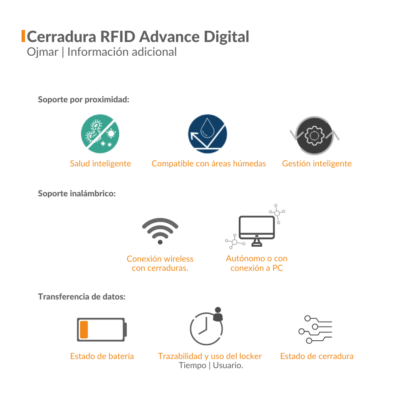 Cerradura OJMAR RFID advance Digital Información Adicional_033.A0003_