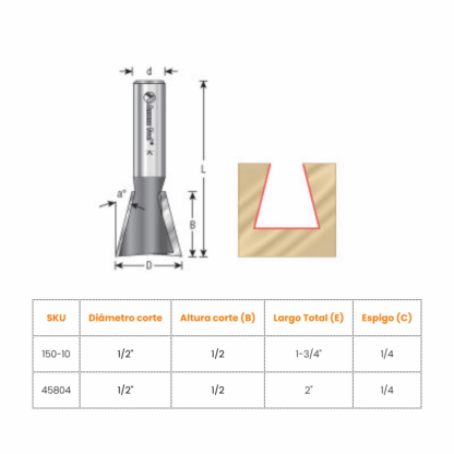Fresa Amana Tools Corte Milano Espigo 1/4 - Imagen 2